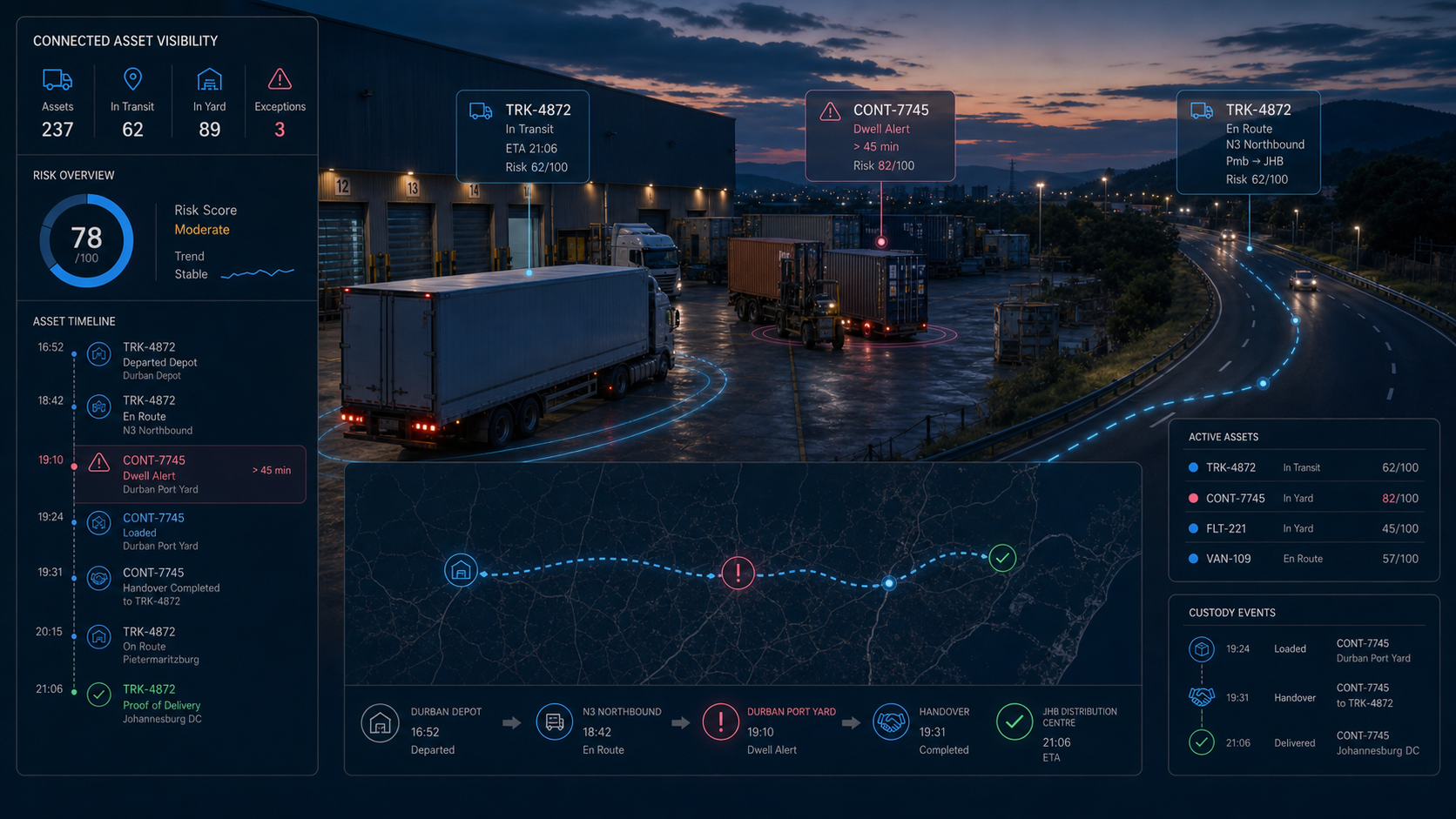 Connected Asset Visibility